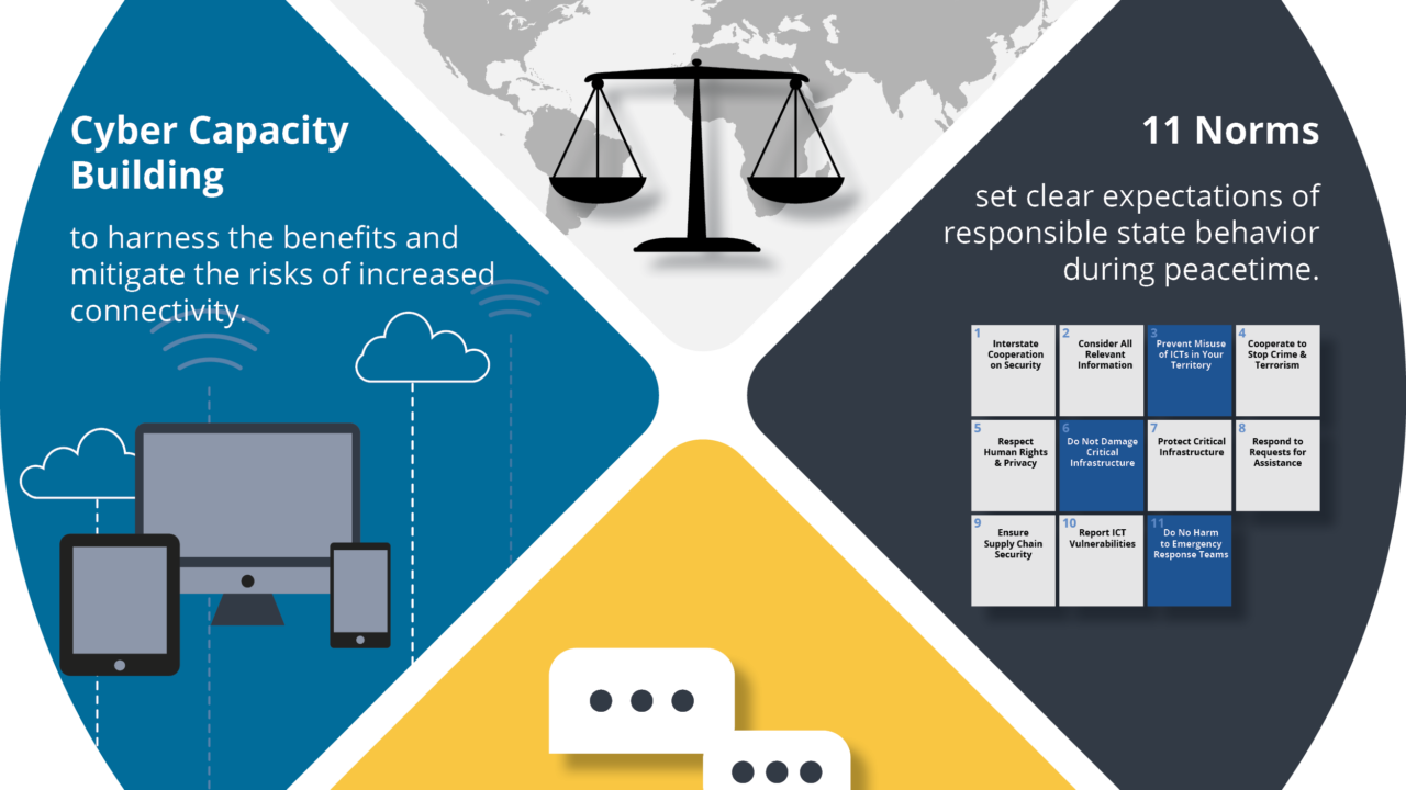Tech Policy & Regulations: How New Technology Laws Are Shaping the Digital Future in the USA
